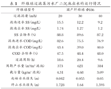纖維球?yàn)V料過濾工藝是當(dāng)今污水深度處理的*佳選擇
